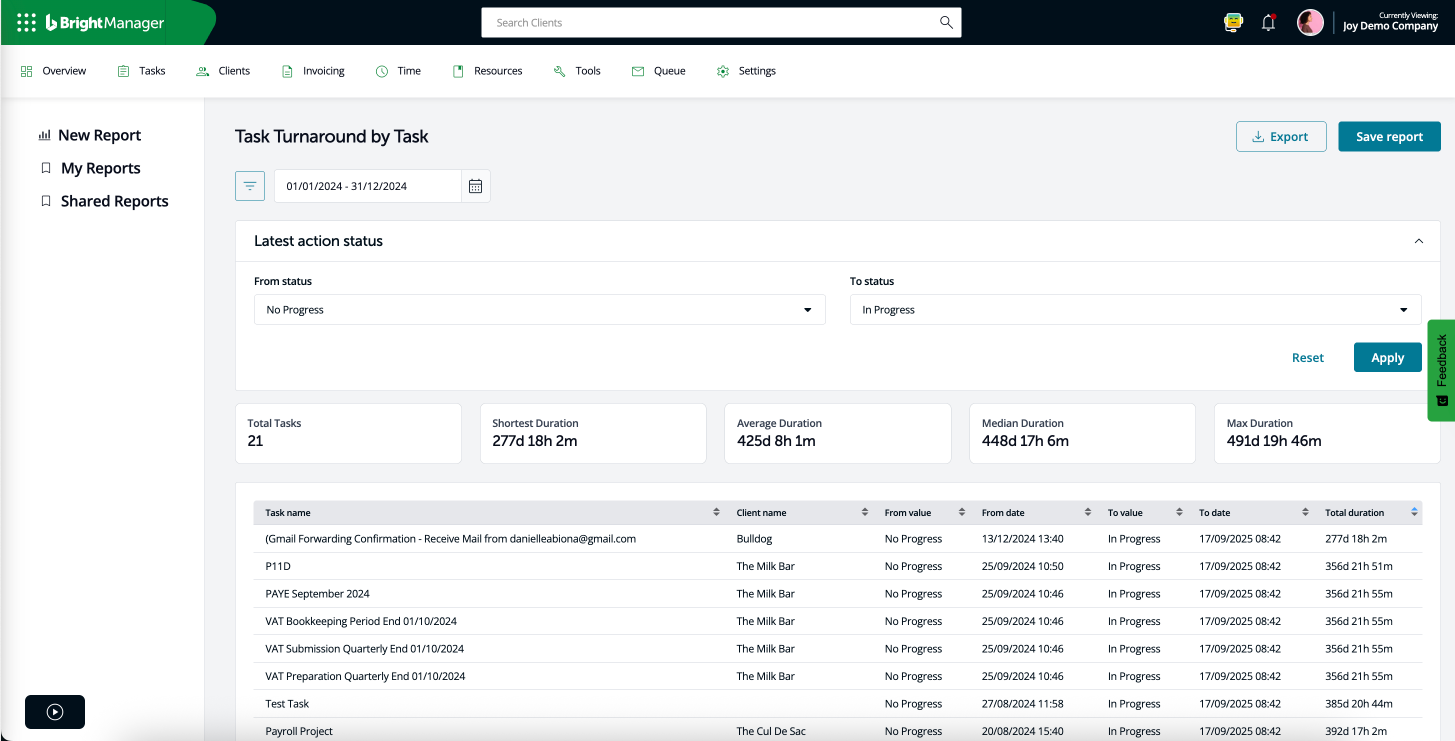 BrightManager tasks by turnaround time screenshot